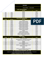 Lista Reparos 2018