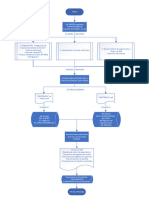 Capacitaciones Calidad de Diseño