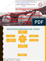 Industrias Derivadas Del Etano