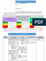 INFORME DIAGNOSTICO 3° A, B, C y D Terminado