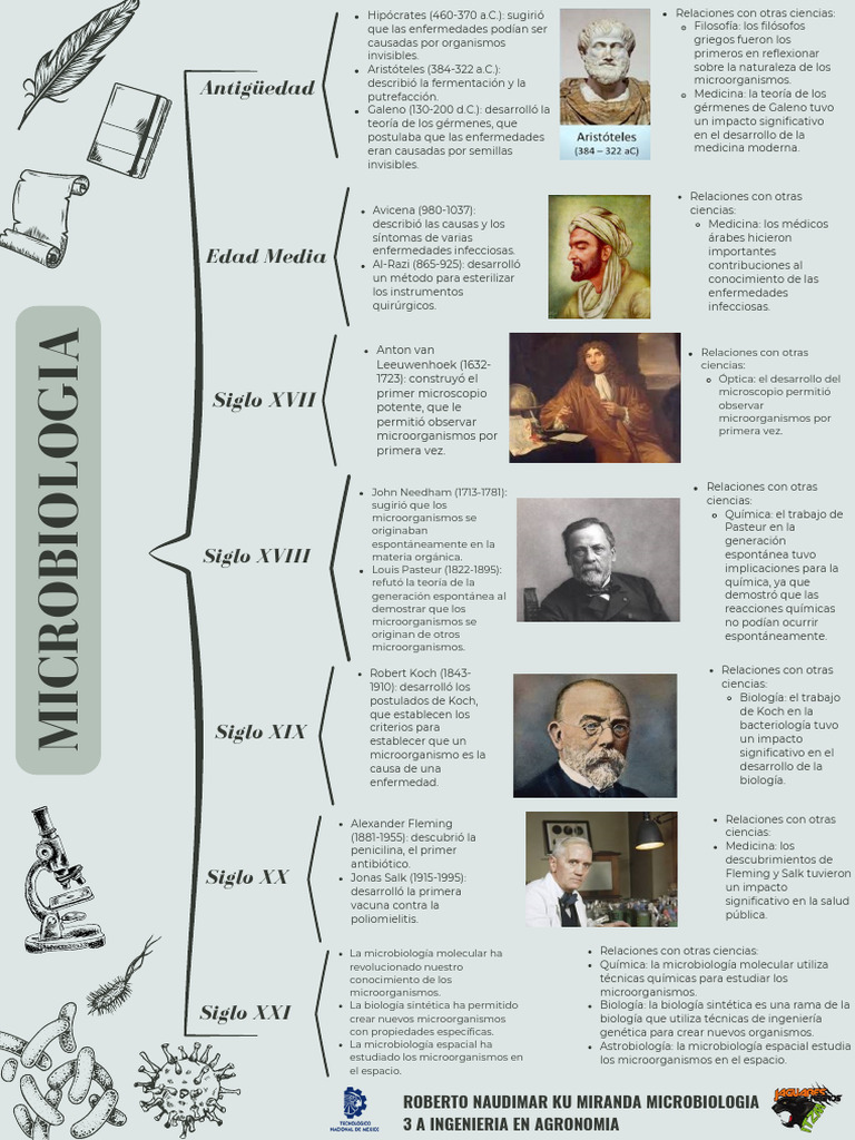Historia de la Microbiología y sus Avances | PDF | Microbiología ...