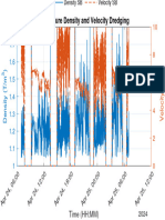 SB Mixture Density Velocity