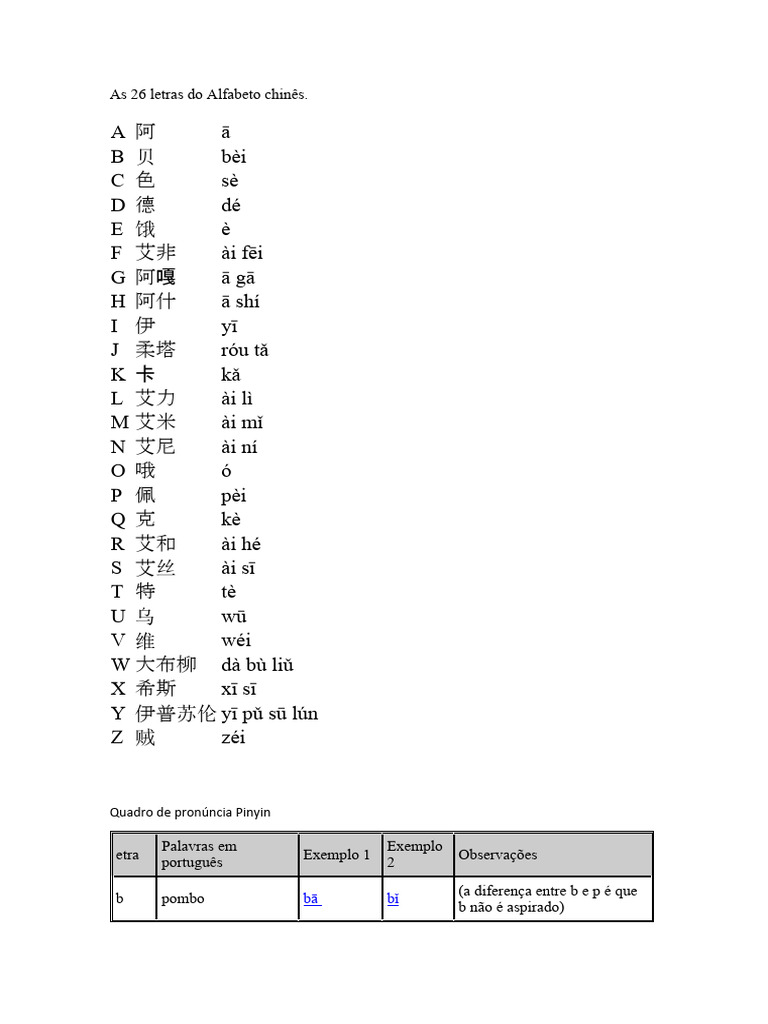 Letras do Alfabeto Chinês | PDF | Linguística | Fonética