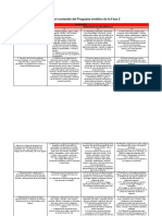 Campos Formativos Contenidos Pda