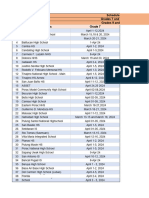 Testing Schedule On NLCA 2024