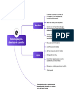 01.2 - Mapa Mental - Estratégias Pós-Abertura de Carrinho