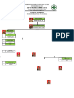 Struktur Ruangan Pkm Lotu