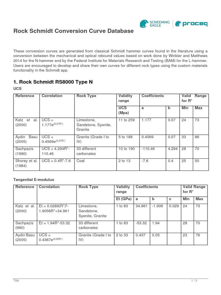 Rock Schmidt Conversion Curves Guide | PDF | Materials | Geology