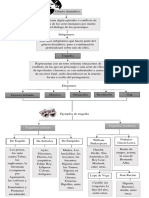 Mapa Conceptual de La Tragedia