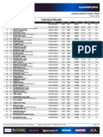 Resultado XCC Feminino Elite