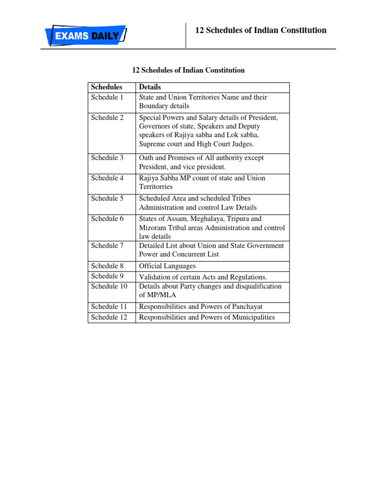 12 Schedules of Indian Constitution | PDF | Politics
