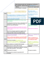 Material de Estudo e Orientação - Programação e Robótica