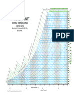 Psychometric Chart