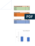 Trabajo en Grupo 2 - Principales Datos Macronómicos