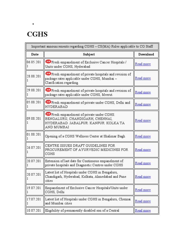 CGHS Hospital Medicine