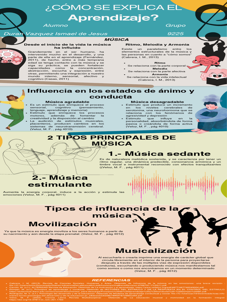 DuranIsmael - ¿Como Se Explica El Aprendizaje | PDF | Aprendizaje | Las ...