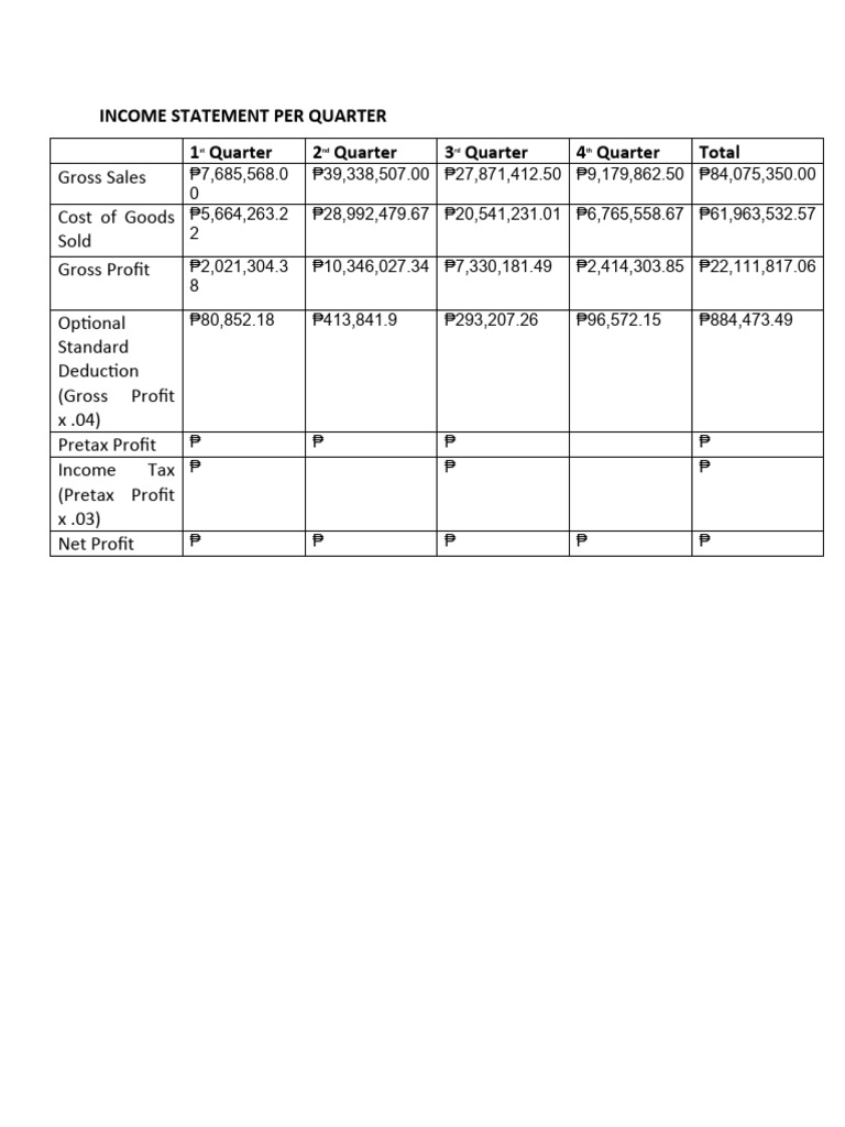 Quarterly Income Statement Overview | PDF