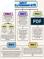 Mapa Conceptual Capítulo 4