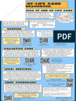 End-Of-Life Care: Resources