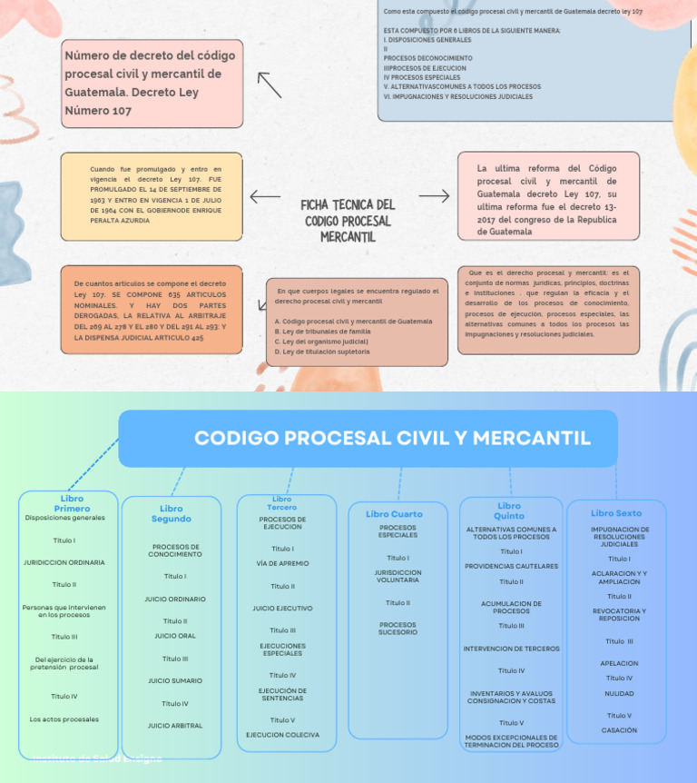 Estructura Codigo Procesal Civil y Mercantil | PDF | Ley procesal ...