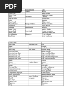 Vampire Diaries Spell List and Effects | PDF | Folklore