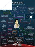 Mapa Mental - Transtornos Depressivos