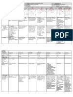 DLL - All Subjects 2 - Q1 - W5 - D3