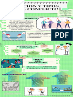 Infografia de Resoucion de Conflictos