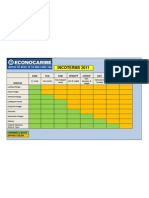 incoterms