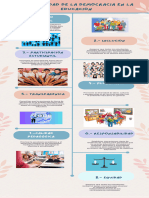 3.4.2 Calidad de La Democracia en La Educacion