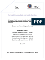 Evidencia 1. Tabla Comparativa Niif