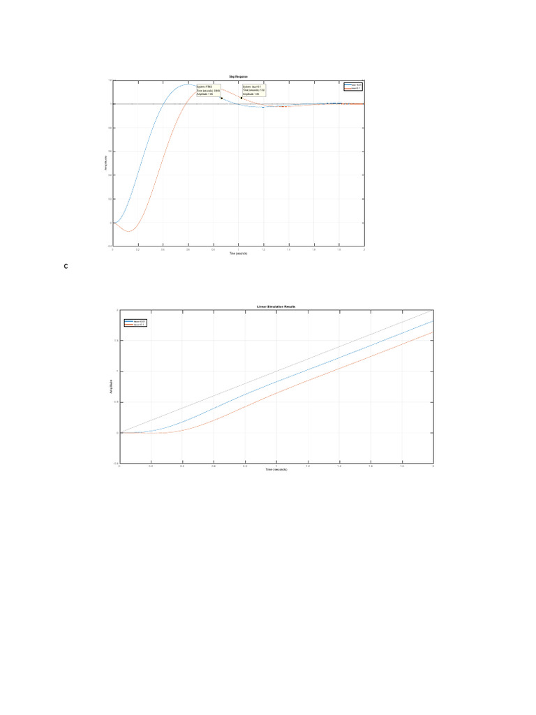 Step Response and Bode Analysis | PDF | Applied Mathematics | Signal ...