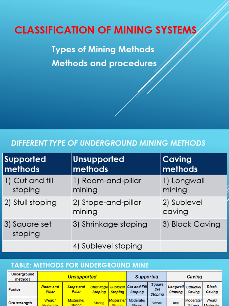 Classification of Mining Methods | PDF | Mining | Heavy Industry