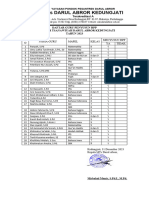 C.1 DAFTAR GURU PEMBUAT RPP MTs DA 2023