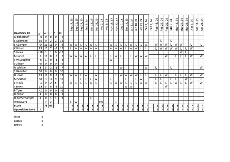 Haydock Reading Room PDF