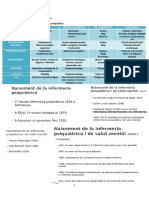 TEMA 1 Introducció Infemeria Psiquiatrica