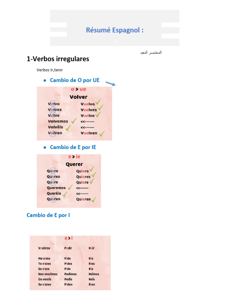 comment faire un résumé en espagnol