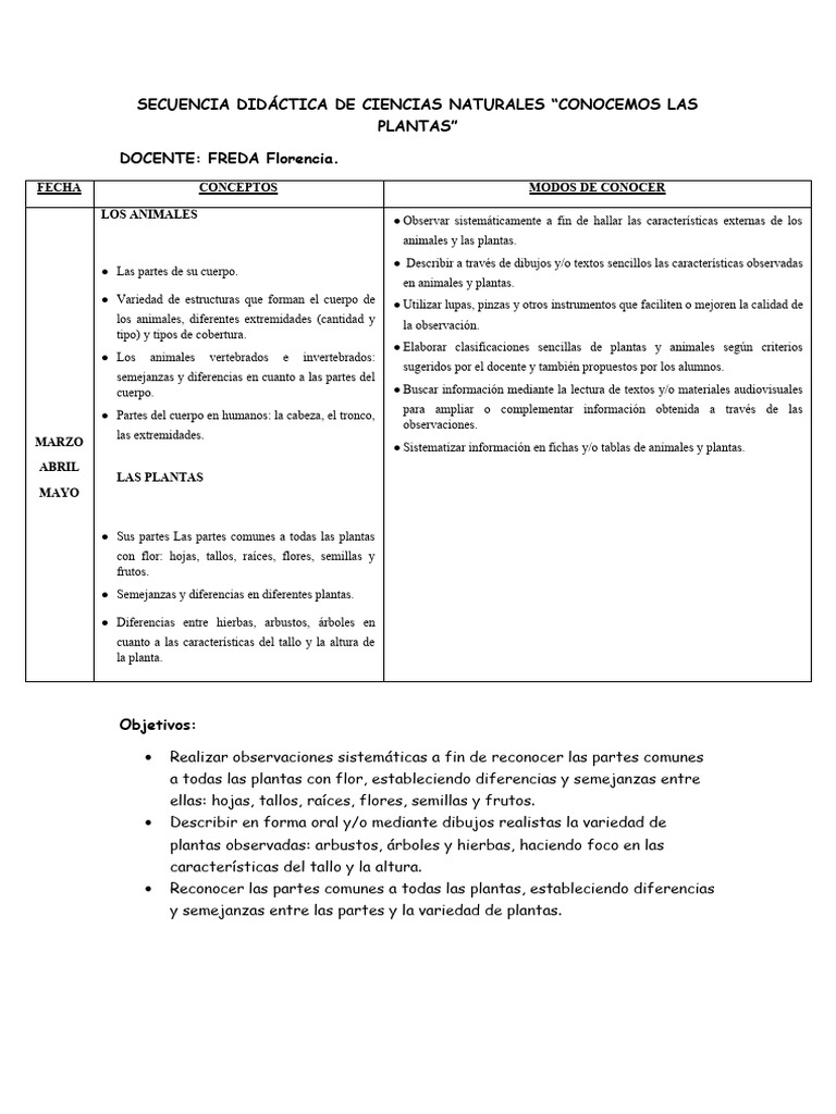 Secuencia Didáctica: Conocemos las Plantas | PDF | Plantas | Tallo de ...