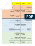 Matriz Dofa de Modos de Transporte