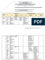 12. Matriks sintak Dasar Desain 1