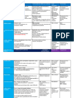 SX PLEUROPULMONARES