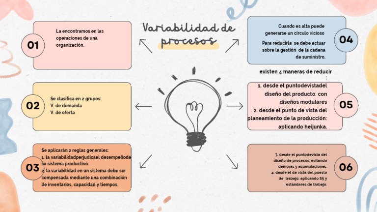 Reducción de Variabilidad en Operaciones | PDF