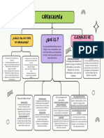 Grafico Mapa Conceptual Doodle Sencillo Multicolor