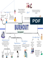 Factor Psicosocial burnout