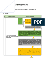 LK KB 1 Al-Quran Sebagai Sumber Hukum - RESUME PENDALAMAN MATERI PPG 2021 (1) - Dikonversi