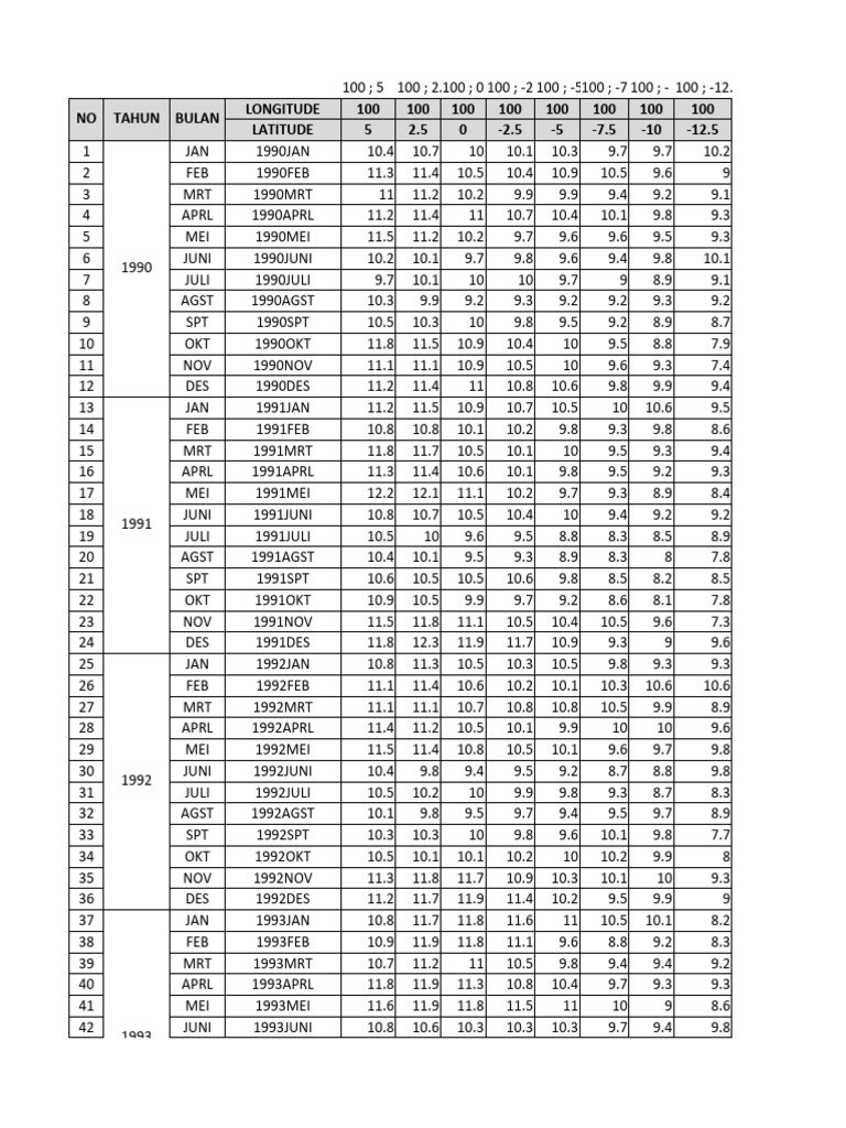 Shum 850 | PDF