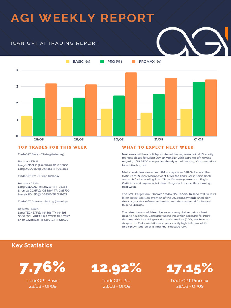Agi weekly report ican gpt ai trading report pdf federal reserve
