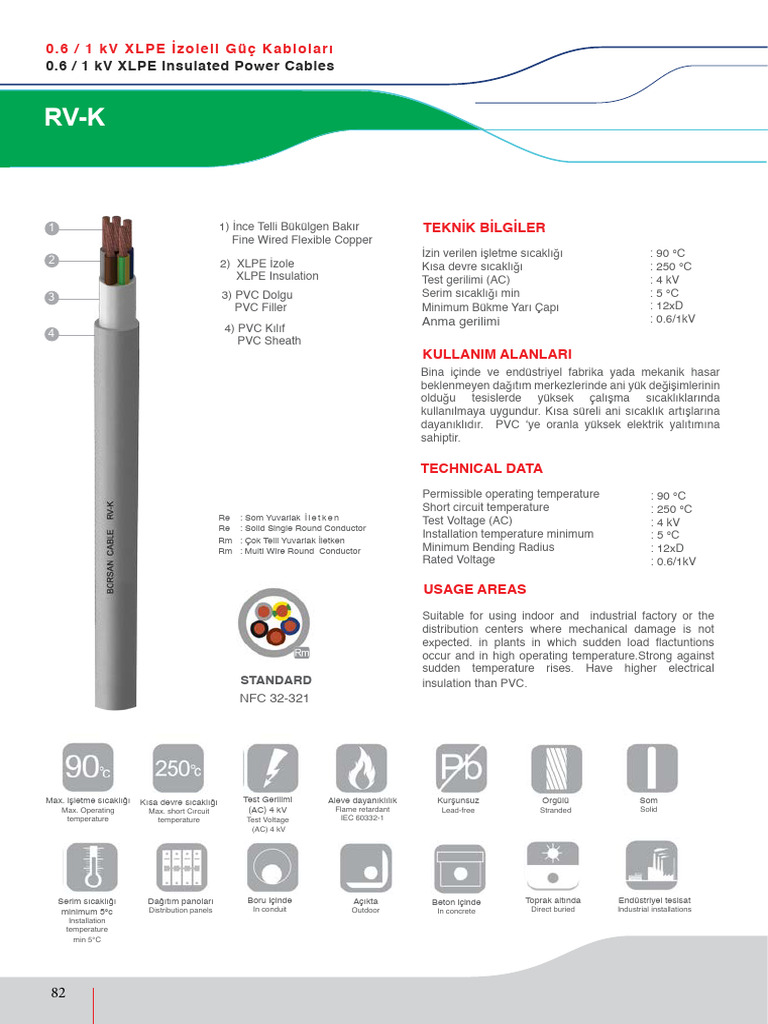 0.6 / 1 KV XLPE Insulated Power Cables | PDF