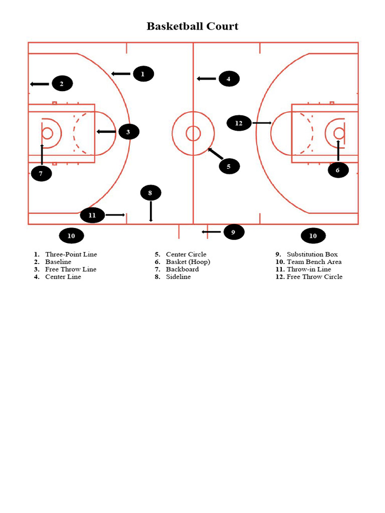 Labeled Basketball Court Diagram | PDF
