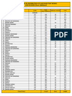 Sub-Division Dargai Old Books Record